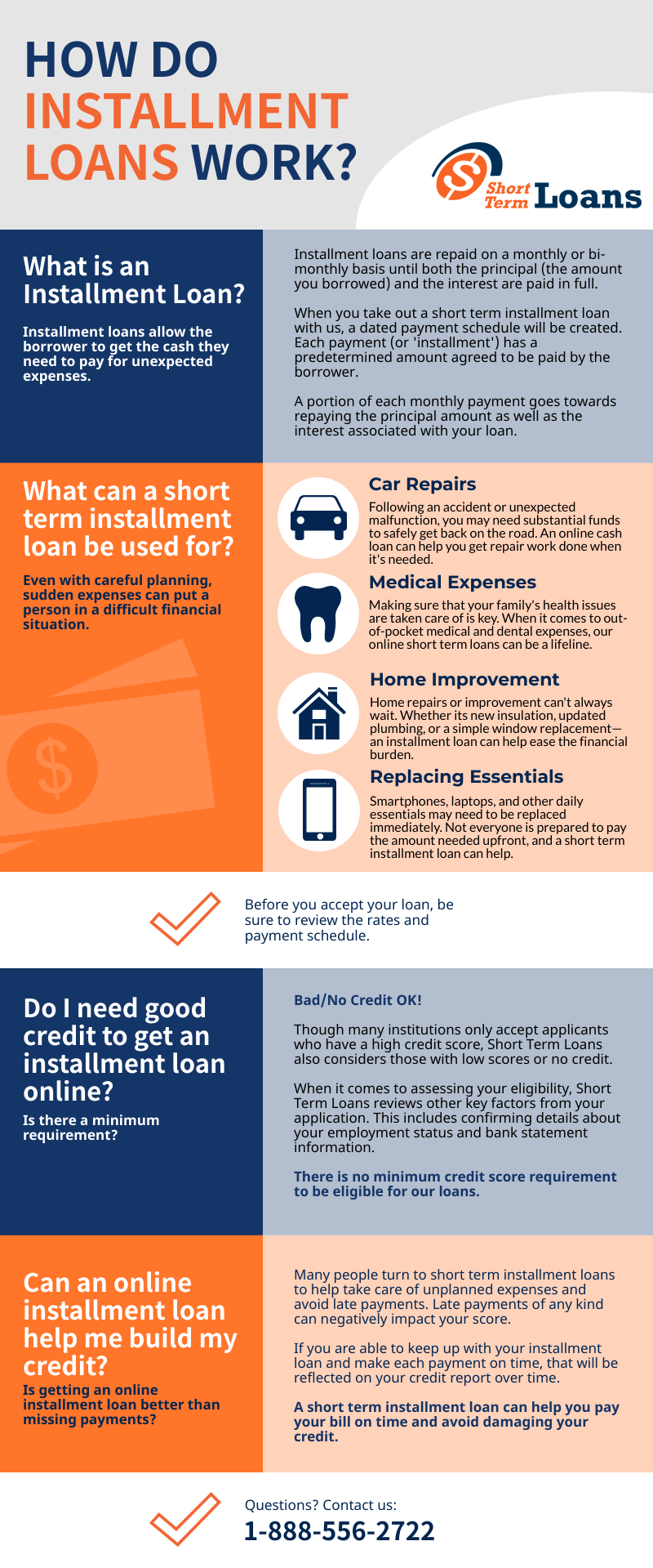 Infographic explaining how short term installment loans work